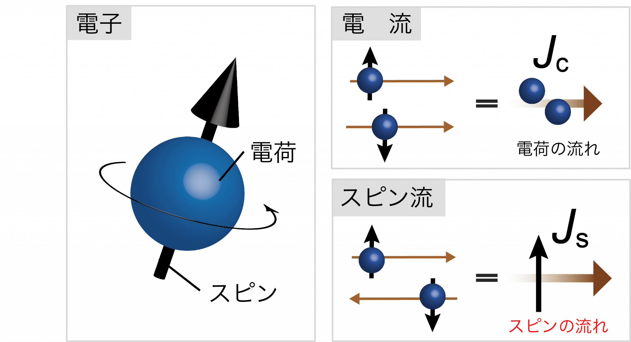 スピントロニクス 小林・大柳研究室